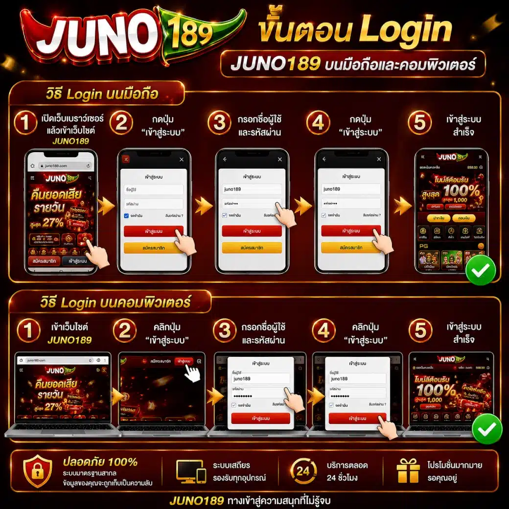 ขั้นตอน Login Juno189 บนมือถือและคอมพิวเตอร์