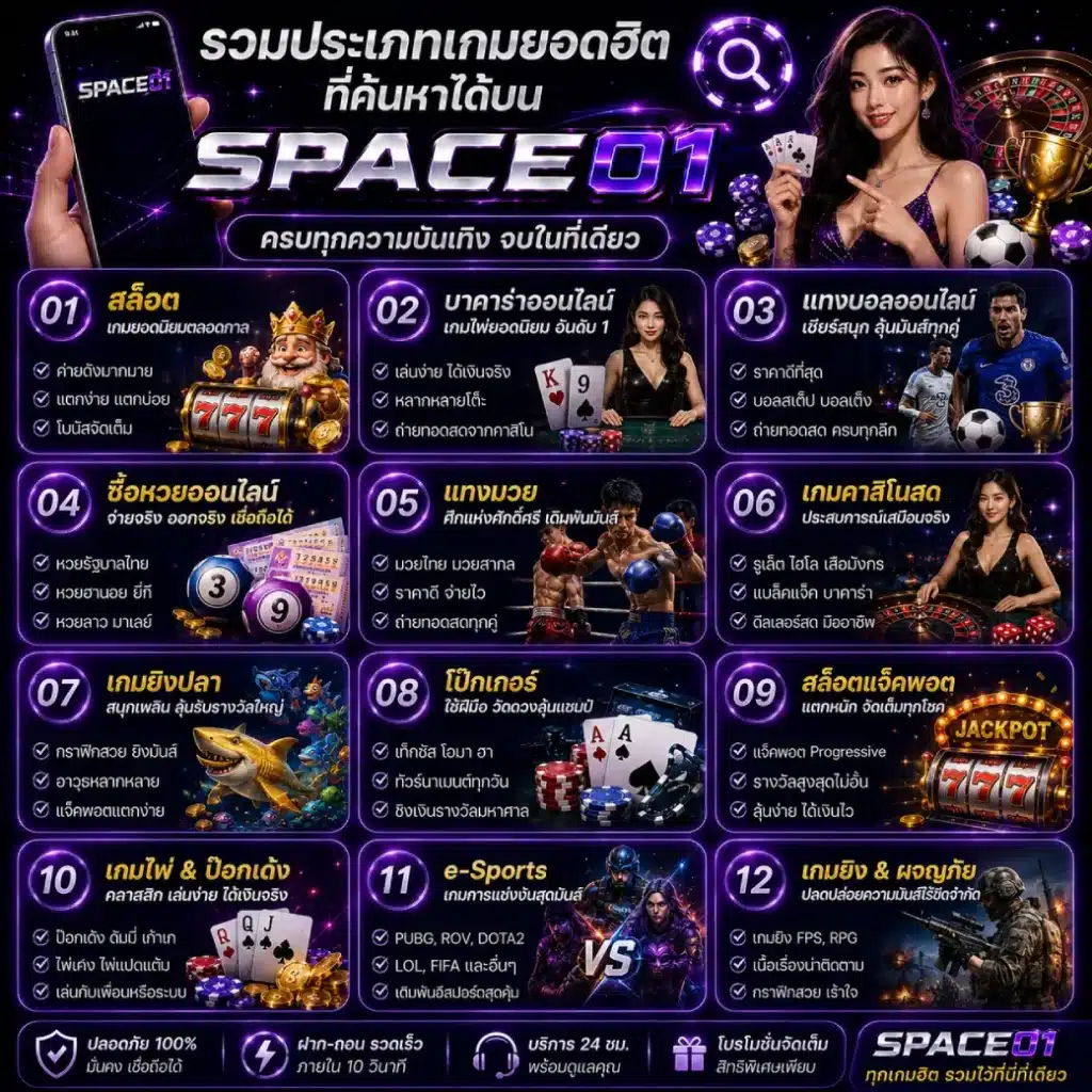 รวมประเภทเกมยอดฮิตที่ค้นหาได้บน SPACE01