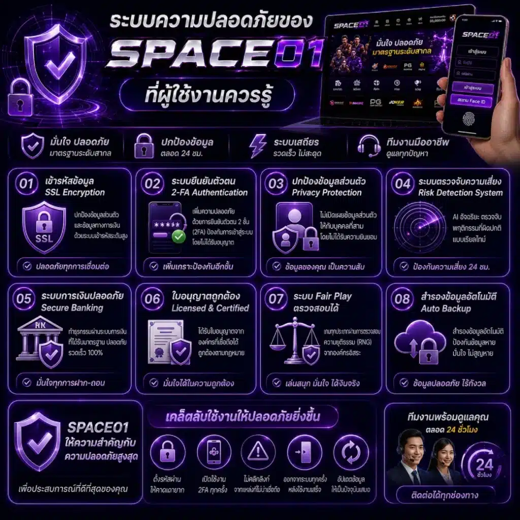 ระบบความปลอดภัยของ SPACE01 ที่ผู้ใช้งานควรรู้