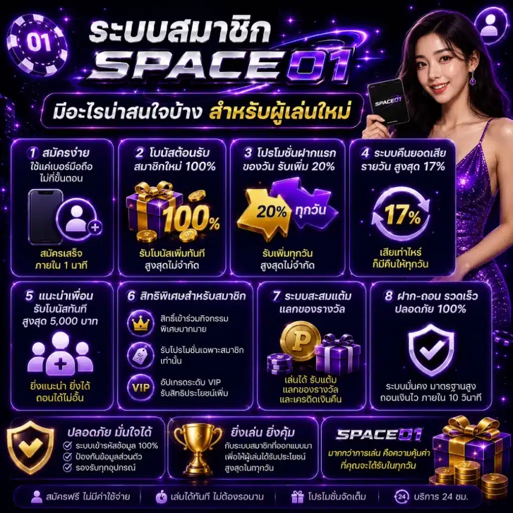 ระบบสมาชิก SPACE01 มีอะไรน่าสนใจบ้างสำหรับผู้เล่นใหม่