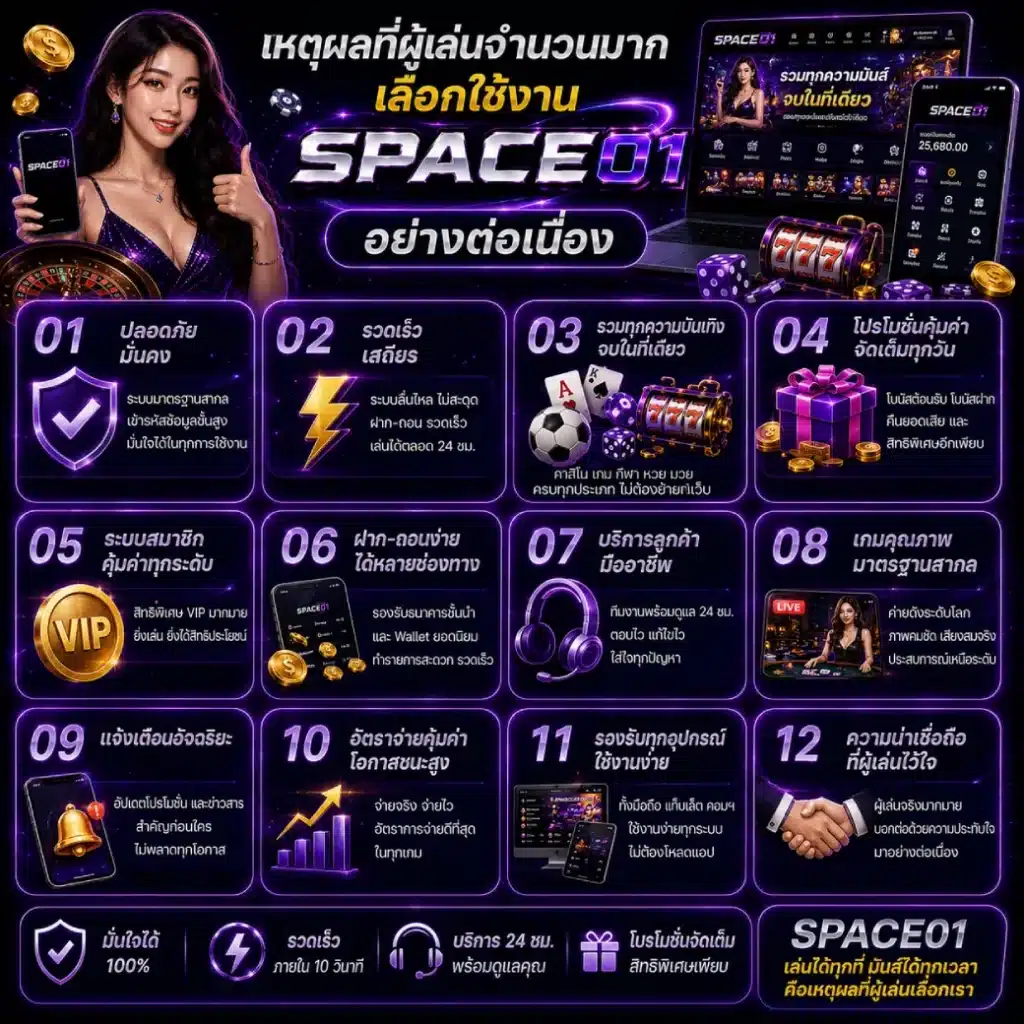 เหตุผลที่ผู้เล่นจำนวนมากเลือกใช้งาน SPACE01 อย่างต่อเนื่อง